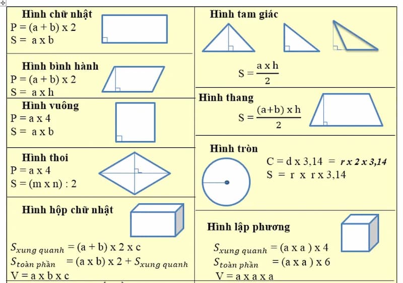 Diện tích hình đa giác và các khái niệm cơ bản trong hình học phẳng