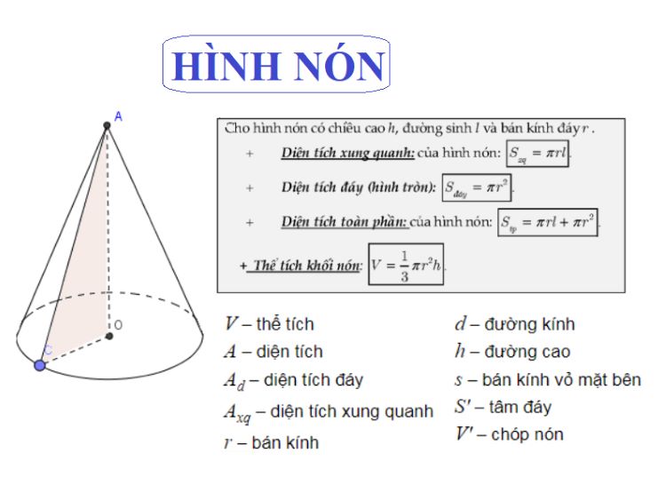 Phương pháp tính diện tích toàn phần hình chóp cụt